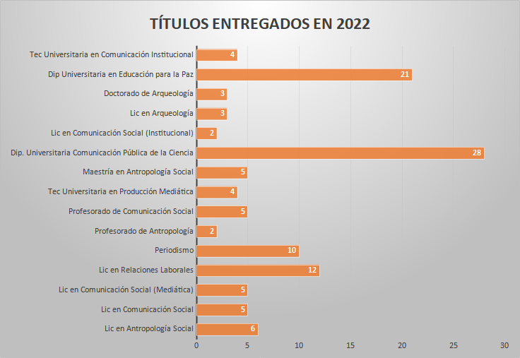 grafico graduados