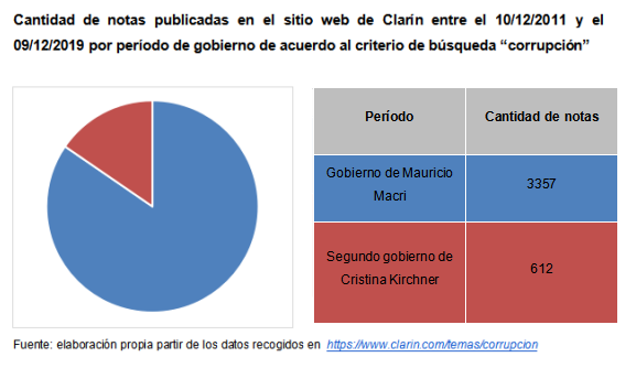 Grfico y Tabla 1