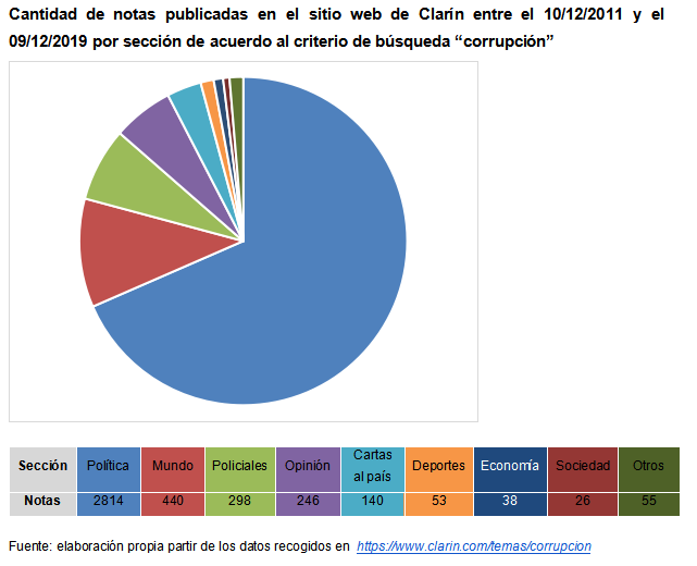 Grfico y Tabla 3