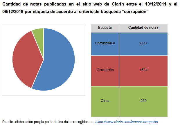 Grfico y Tabla 4