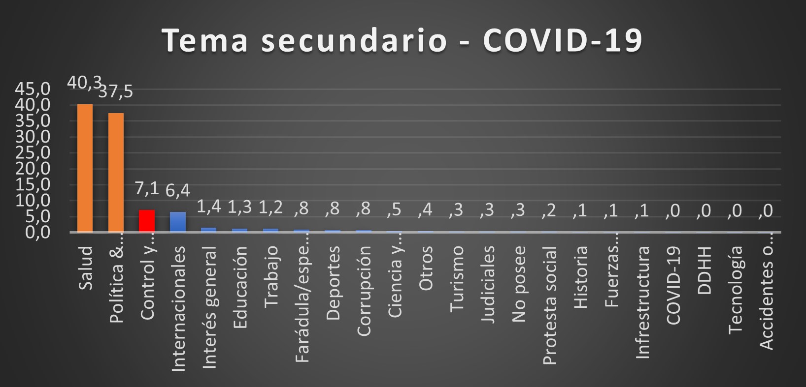 Grfico2 Arcangeletti