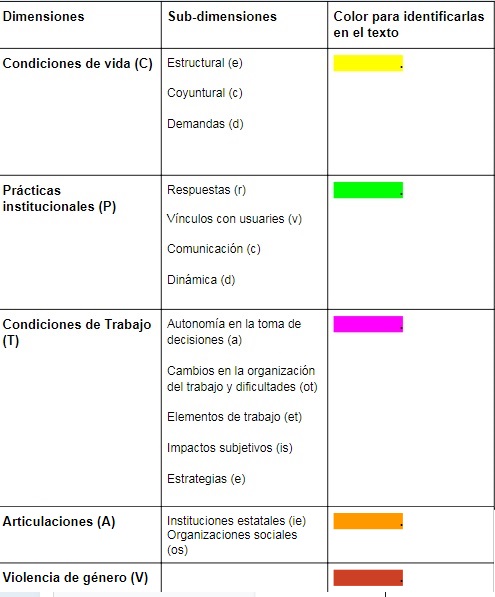 matriz Diaz