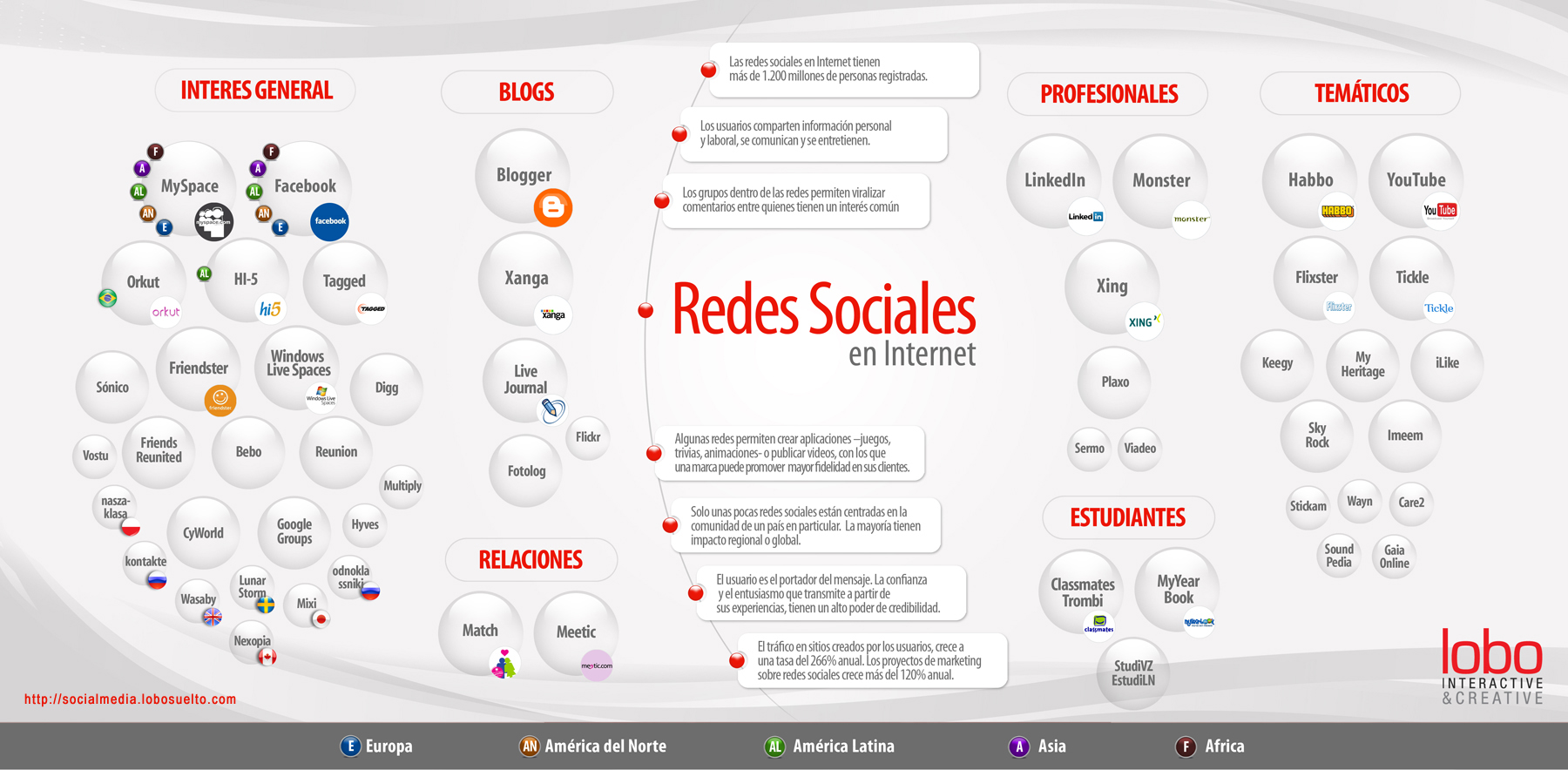 03mapa_redes_sociales_lobo